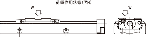 荷重作用状態(図4)