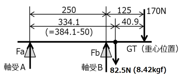 図2