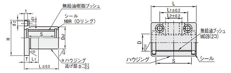 図1.ミスミから供給されているシール付きの無給油ブッシュハウジング一体構造