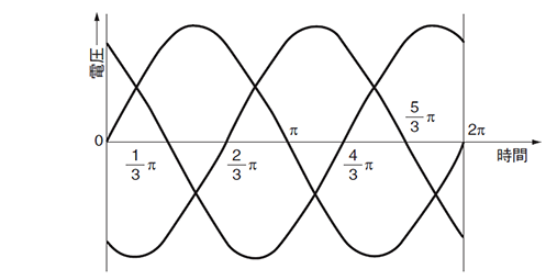 図1.単相交流