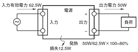 図4.効率の考え方