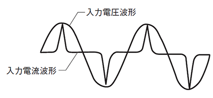 図5.入力電圧とピーク電流