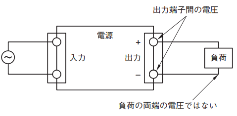 図8.正しい出力電圧測定方法