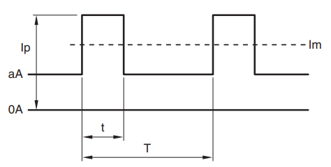 図9.出力ピーク電流の計算