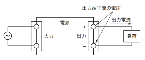 図10.正しい出力電圧測定方法