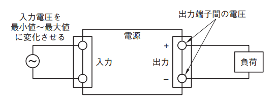 図11.正しい出力電圧測定方法