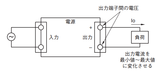 図12.正しい出力電圧測定方法