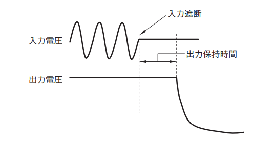 図14.出力電圧の保持時間