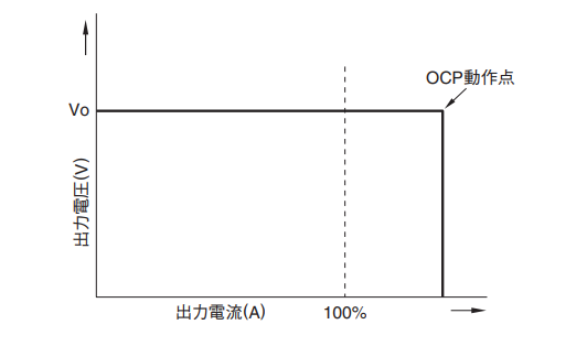 図15.定電流電圧垂下方式