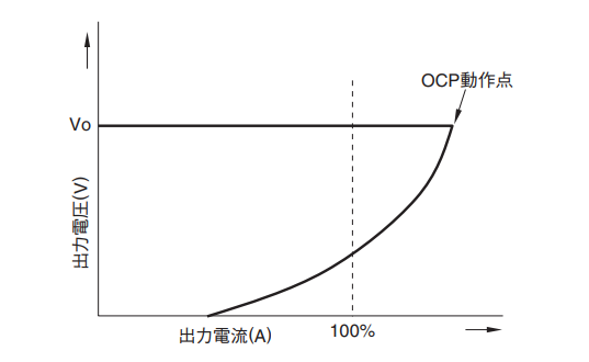 図16.フの字方式