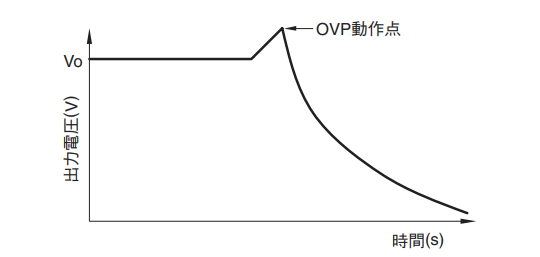 図17.過電圧保護波形