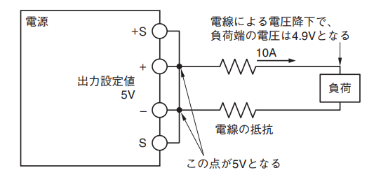 図18.出力電圧調整方法(その1)