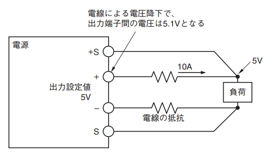 図19.出力電圧調整方法(その2)