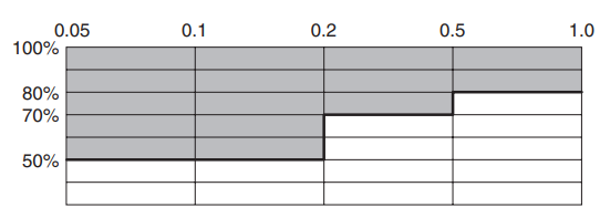 図20.入力瞬時電圧低下保護機能