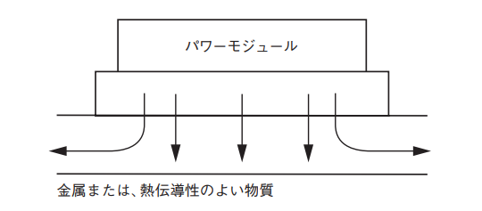 図23.熱伝導による放熱