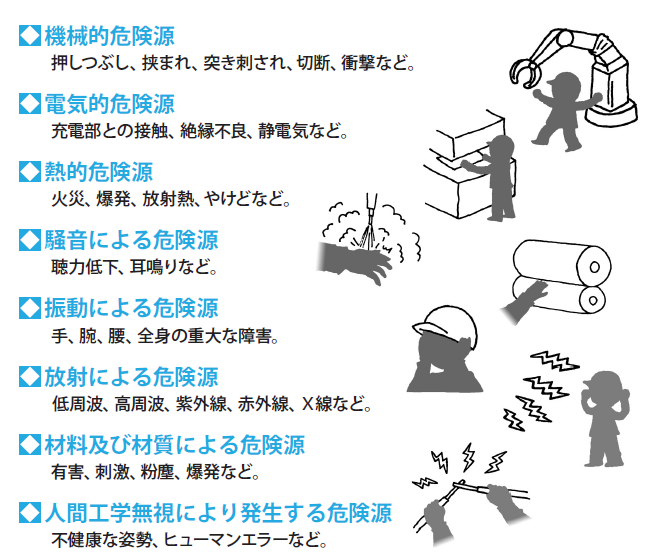 図4.機械の危険源例