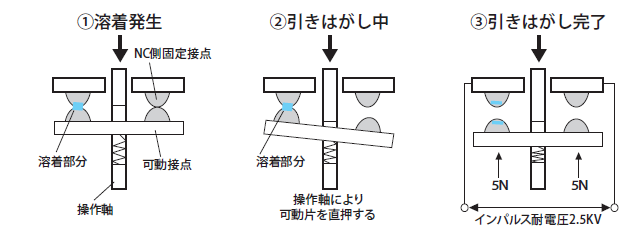 図2.直接開路動作機構