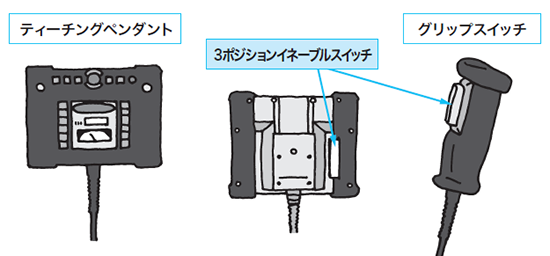 図5.3ポジションイネーブルスイッチの取り付け例
