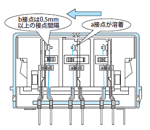 図9.強制ガイド接点機構におけるa接点とb接点の関係