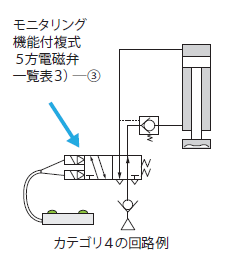 図14.カテゴリ4の回路例