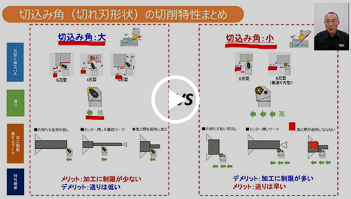 切込み角(切れ刃形状)による切削特性のまとめとユースケース