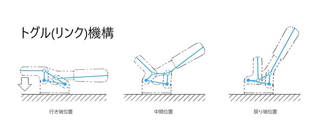 トグル(リンク)機構