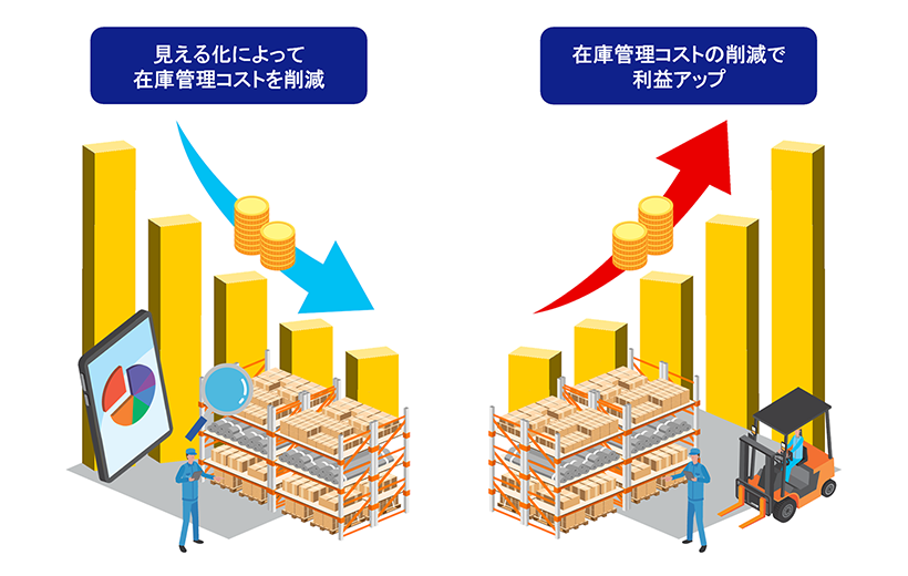 間接材の購買管理でよくある問題。最適化するための管理体制とは