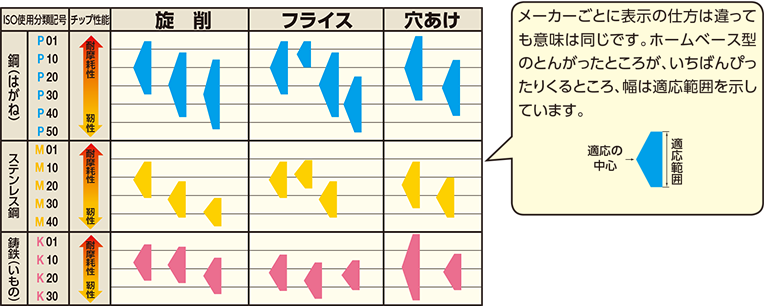 被削材(ワーク)の分類