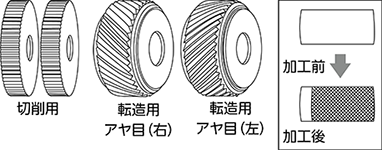 駒(アヤ目)