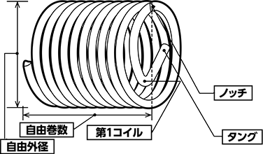 スプリュー