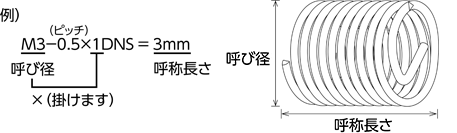 スプリューのねじの呼び径と呼称長さを確認して選んでください。※呼称長さは…おねじの呼び径の1倍、1.5倍、2倍…として計算します。