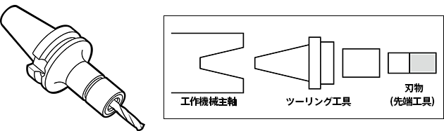 ツーリング工具 ツーリング工具