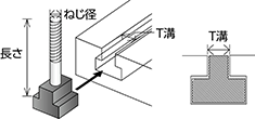 Tスロットボルト T溝サイズ×ねじ径×ねじの長さ