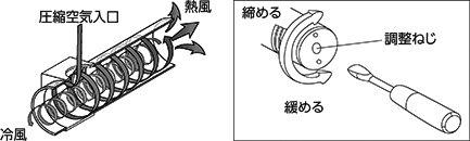 渦動理論の原理の応用 渦動理論の原理の応用