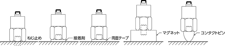 接触型検出器(センサー)の取り付け