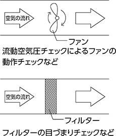 差圧計(マノメーター) 使い方 詳細
