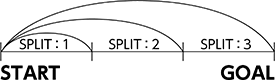 スプリット(SPLIT)タイム