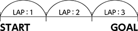 ラップ(LAP)タイム