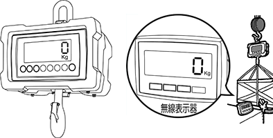 無線式ホイスト(クレーン)スケール