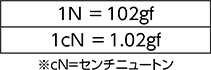 1N =102gf 1cN =1.02gf