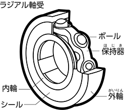 ベアリング(軸受)