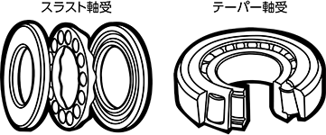 ベアリング(軸受) 特長