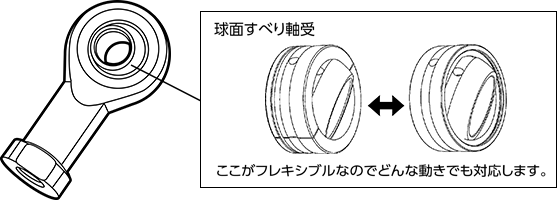 ロッドエンド(球面すべり軸受)
