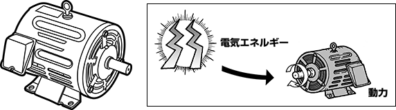 モーター(電動機)