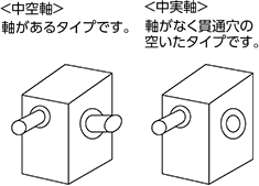 <中実軸> <中空軸>