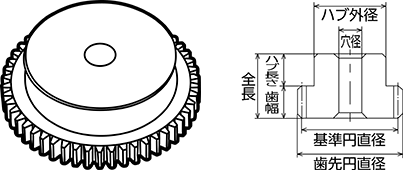歯車(ギア)
