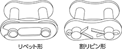 ジョイントリンク(JL)