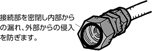 Oリング 接続部を密閉し内部からの漏れ、外部からの侵入を防ぎます。