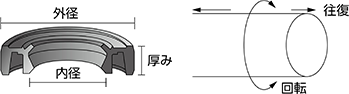 オイルシール 内径(mm)・外径(mm)・厚み(mm)