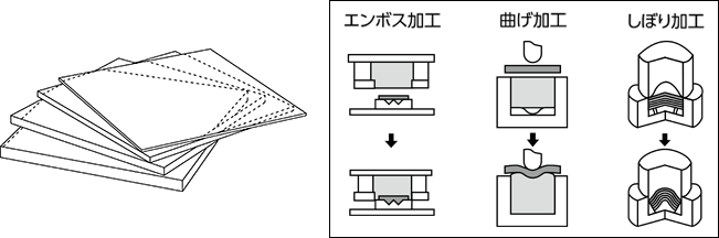 ウレタンゴム(板)